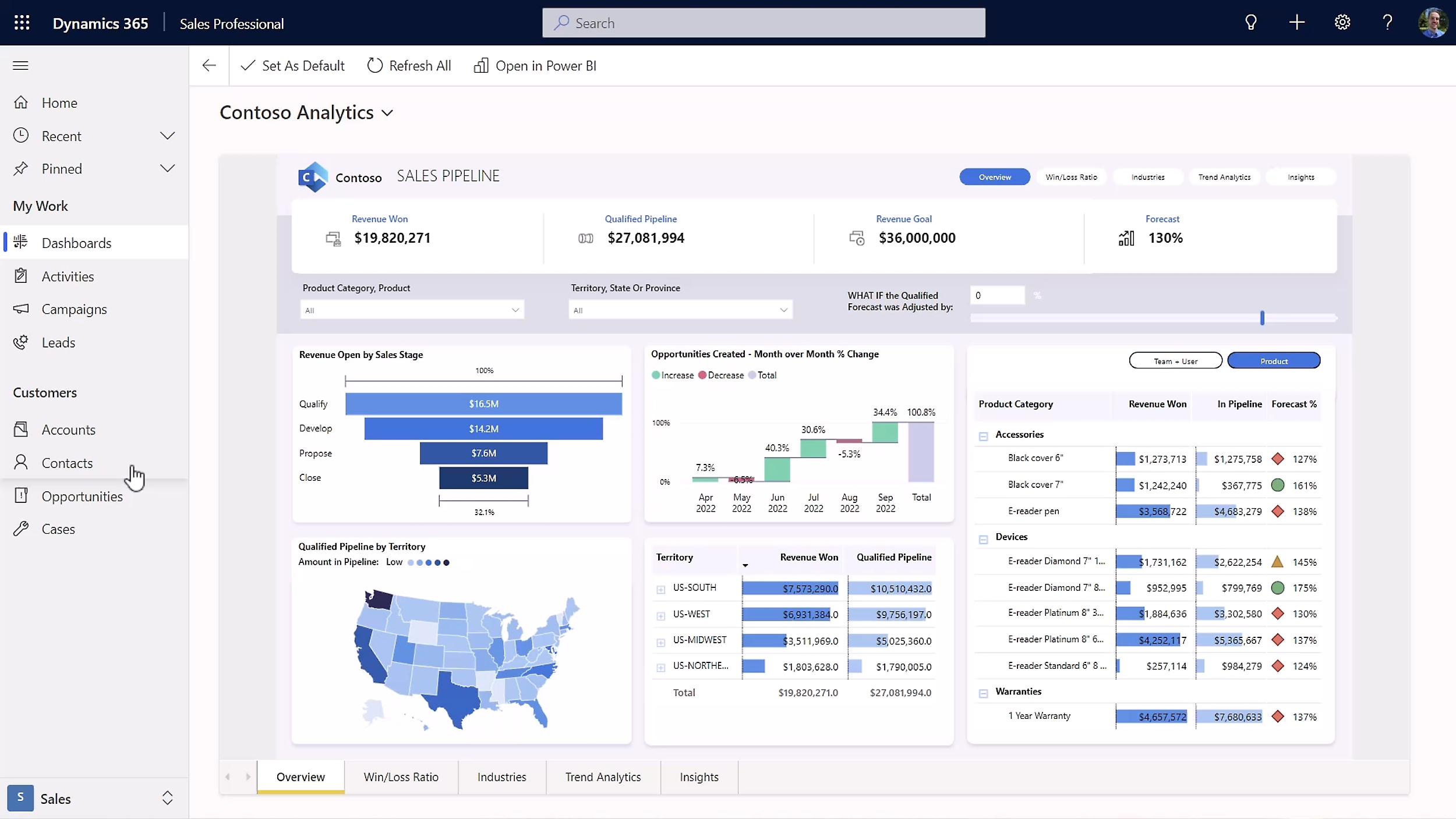 UI reporting analytics