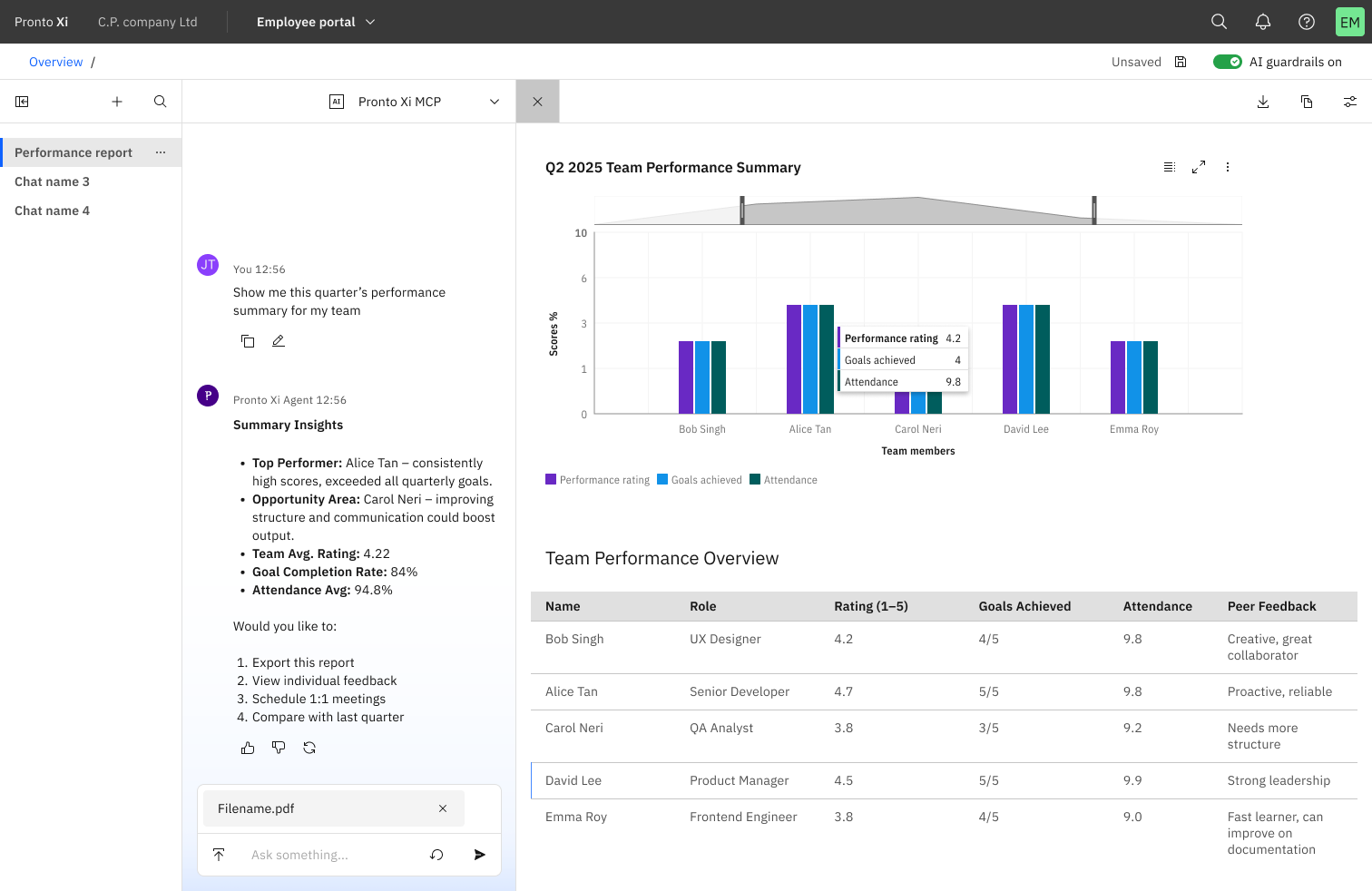 Dashboard che mostra AI conversazionale