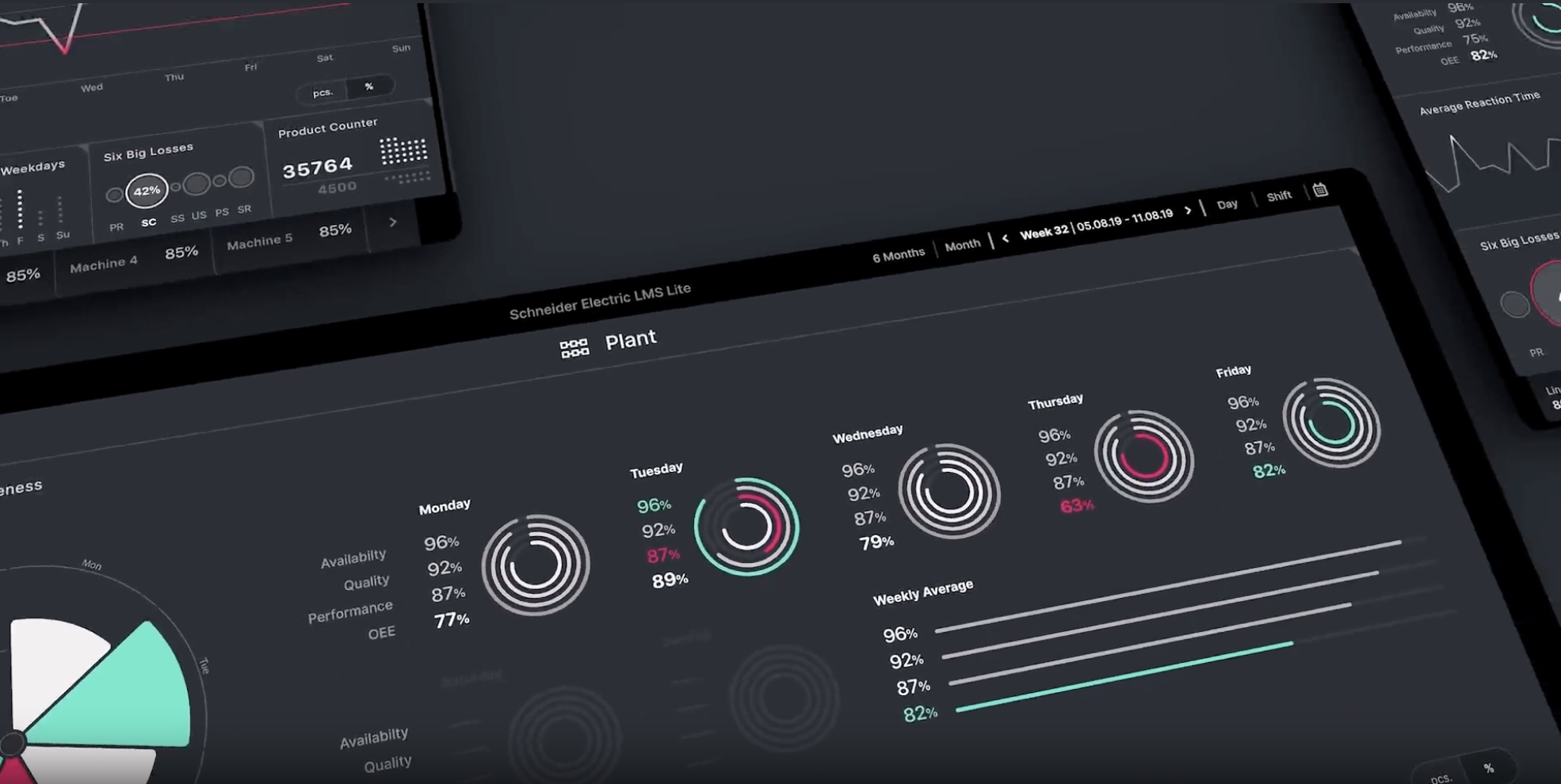Prototipo mobile workflow